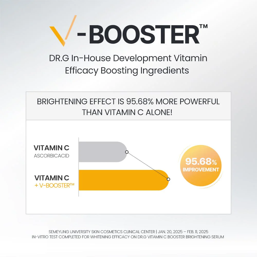 DR.G 3D VITAMIN C NIACINAMIDE 5% BOOSTER BRIGHTENING SERUM (30ML) - Image 3