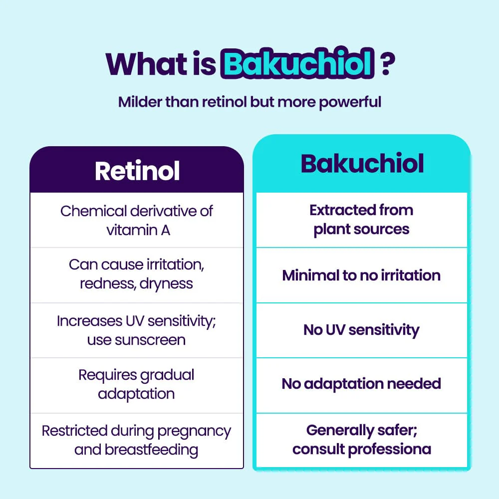 DR.G R.E.D BLEMISH BAKUCHIOL PORE-JET CREAM SPECIAL SET (50ML+10ML) - Image 8
